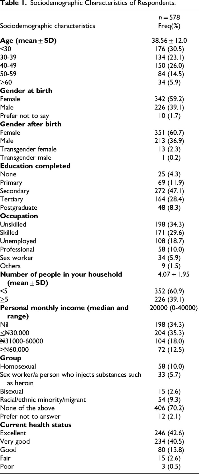 How Do People Living With HIV (PLHIV) and AIDS Feel About the Quality of Care They Received Amid the COVID-19 Pandemic in Lagos, Nigeria?