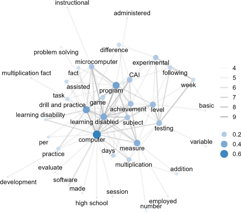 A content analysis of research on technology use for teaching mathematics to students with disabilities: word networks and topic modeling.