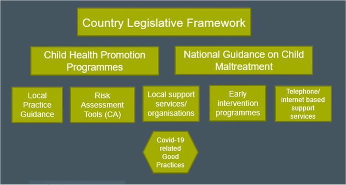 A Pan-European Review of Good Practices in Early Intervention Safeguarding Practice with Children, Young People and Families: Evidence Gathering to Inform a Multi-disciplinary Training Programme (the ERICA Project) in Preventing Child Abuse and Neglect in Seven European Countries.