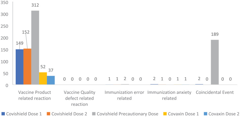 Active surveillance of adverse events following COVID-19 vaccines in a tertiary care hospital.