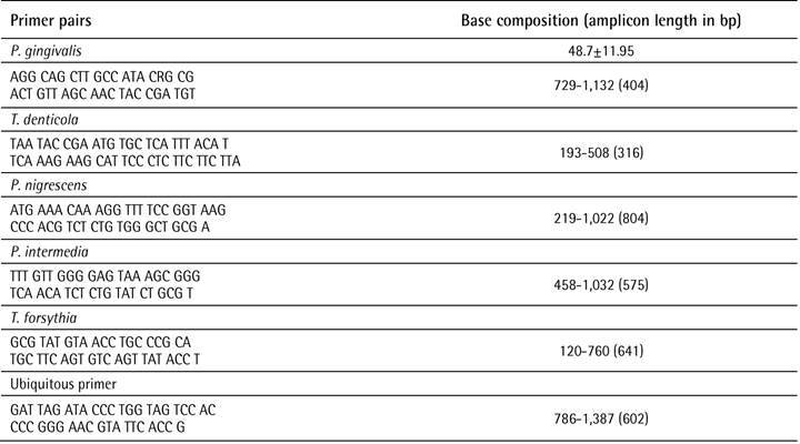 Tomographic, microbiological and histological characterization of secondary apical periodontitis: case series.