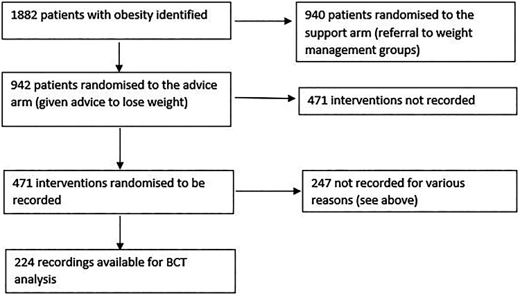 GP delivered brief weight loss advice: associations between in-consultation behaviour change techniques and patient weight loss in recorded primary care discussions.