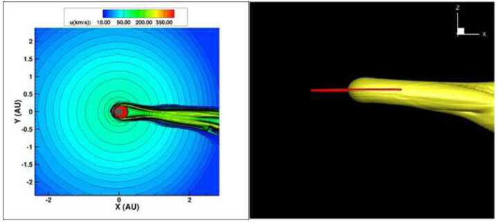 Future Exploration of the Outer Heliosphere and Very Local Interstellar Medium by Interstellar Probe.