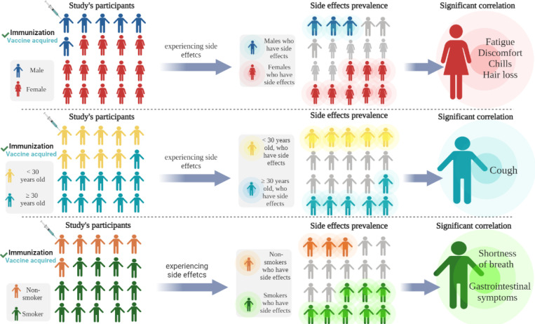 Short-term Side Effects of mRNA-based COVID-19 Vaccine Among Jordanian Population; a Cross-sectional Study.