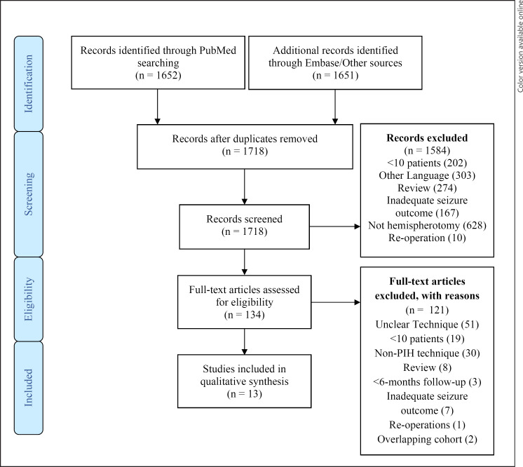 Peri-Insular Hemispherotomy: A Systematic Review and Institutional Experience.