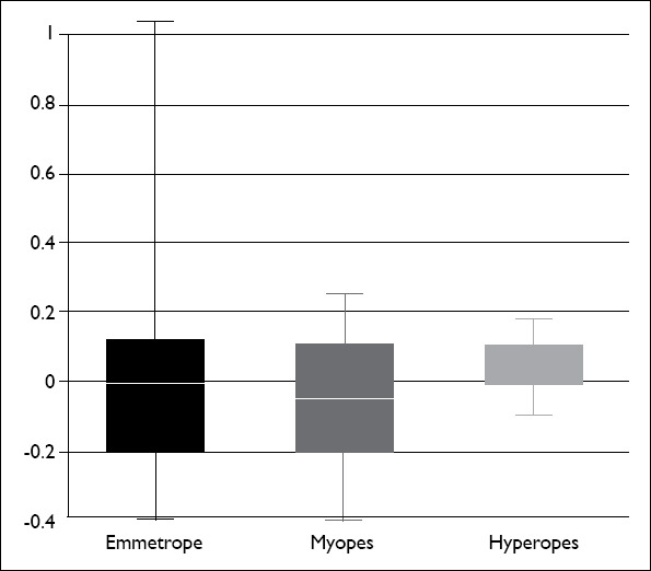 Sighting Dominance, Biometric Parameters, and Refractive Status Analyzing the Role of Ocular Dominance.