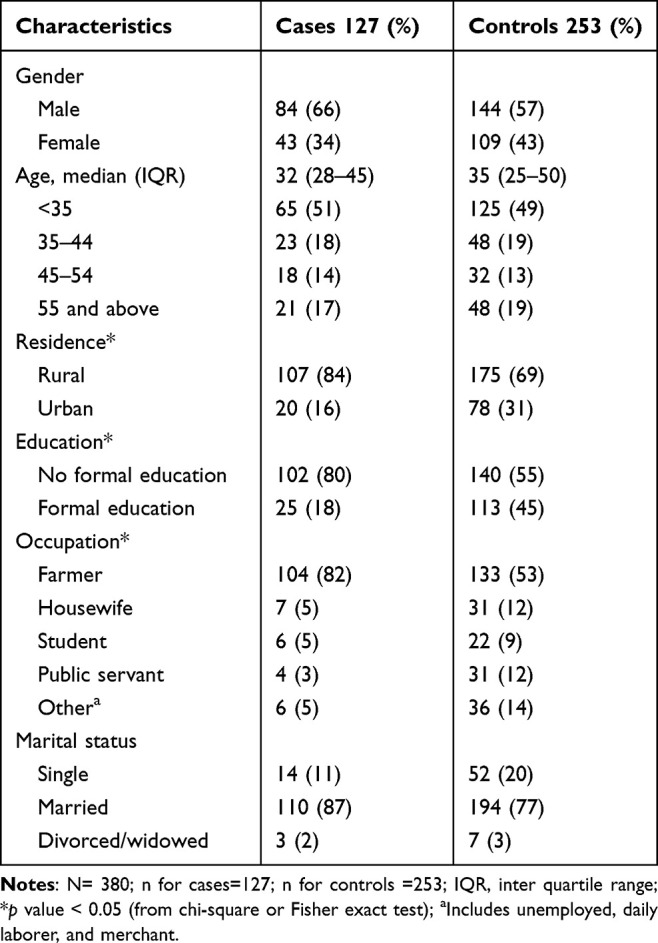 Budd-Chiari Syndrome as an Initial Presentation of Systemic Lupus Erythematosus Associated with Antiphospholipid Syndrome: A Case Report with Review of the Literature.