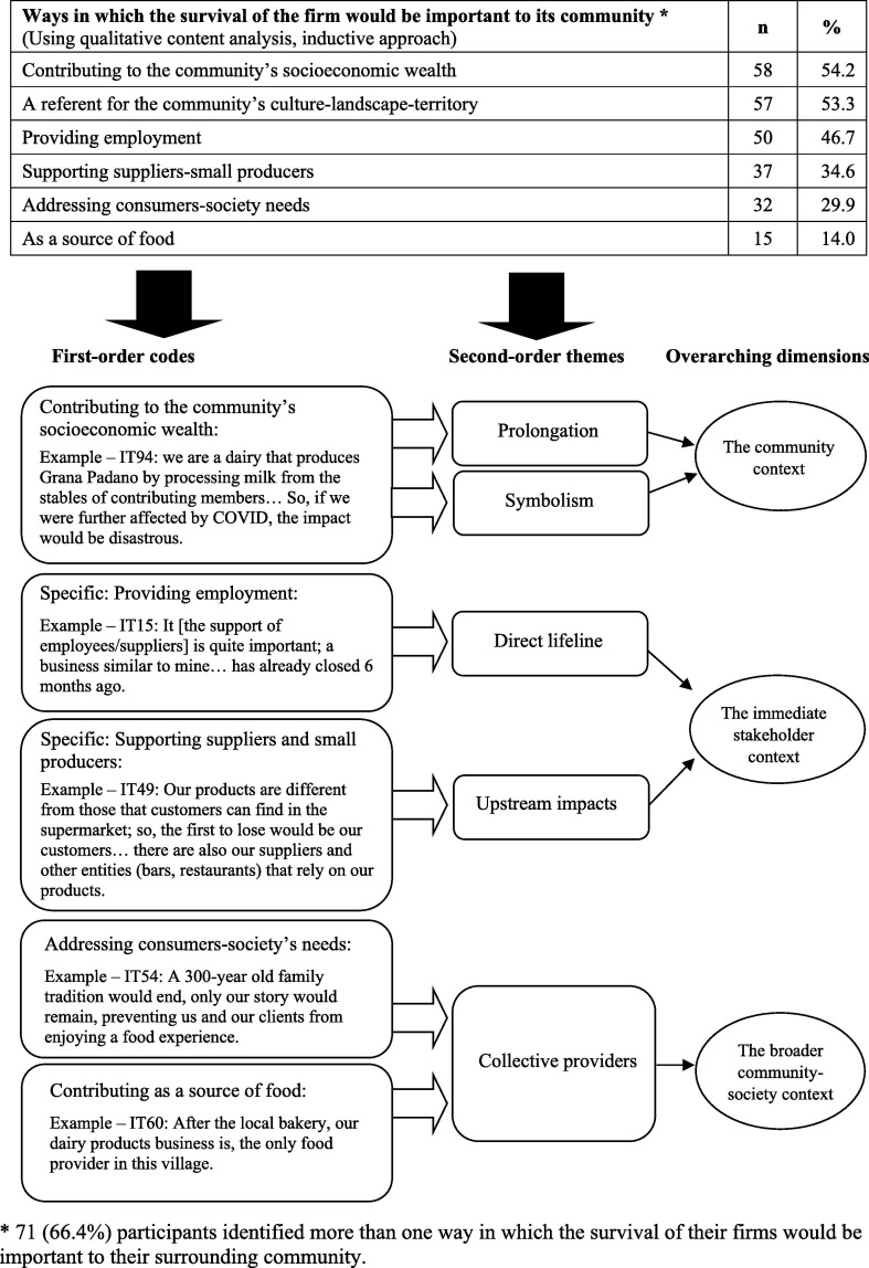 Business-community relations under COVID-19: A study of micro and small firms