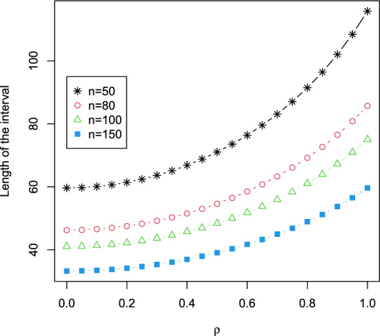 On Fixed Accuracy Confidence Interval in Multivariate Normal Distribution with Order 1 Autoregressive Covariance Structure.