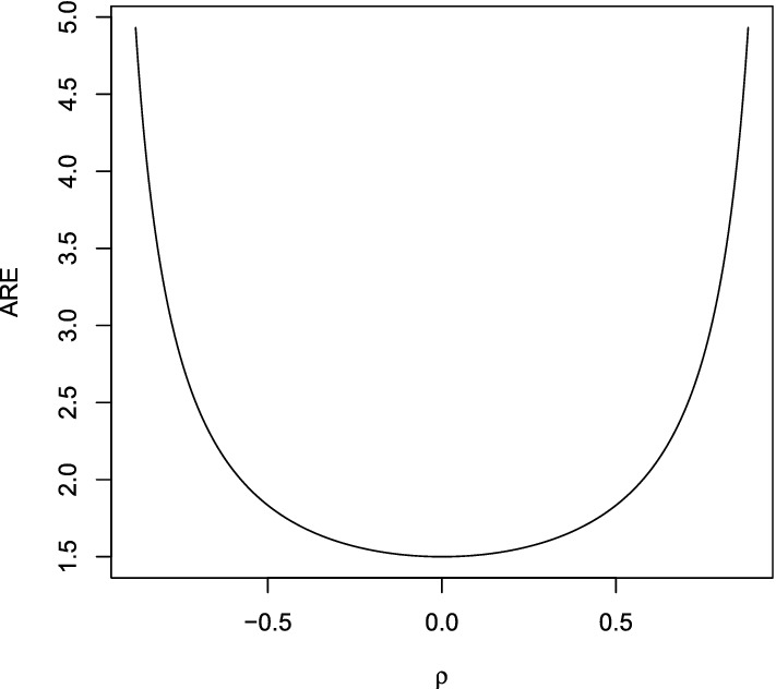 On Fixed Accuracy Confidence Interval in Multivariate Normal Distribution with Order 1 Autoregressive Covariance Structure.