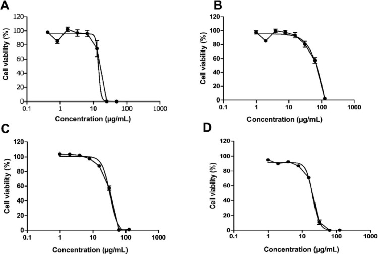 The Potential of Vouacapanes from <i>Pterodon emarginatus</i> Vogel Against COVID-19 Cytokine Storm.