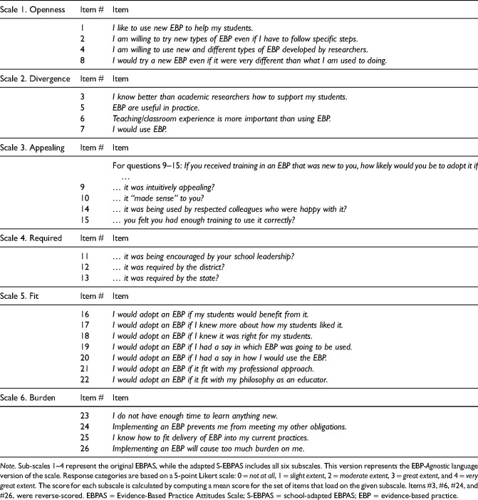 Teacher attitudes toward evidence-based practices: Exploratory and confirmatory analyses of the school-adapted evidence-based practice attitude scale.