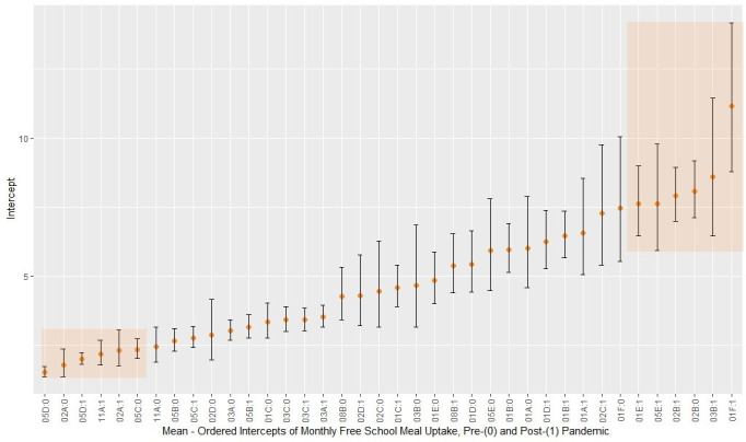 Food insecurity, mental health and in-hospital mortality following the COVID-19 pandemic in a socially deprived UK coastal town.