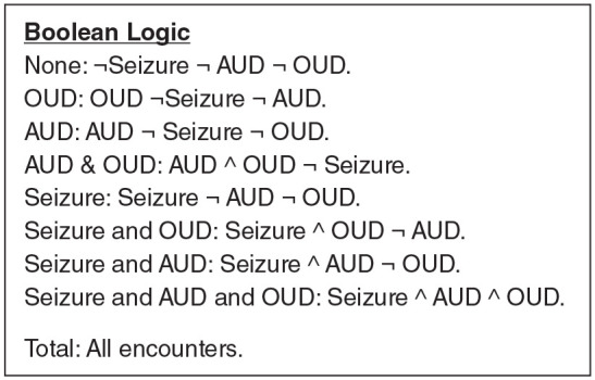 Association Between Opioid Use Disorder and Seizure Incidents Among Alcohol Use Disorder Patients.