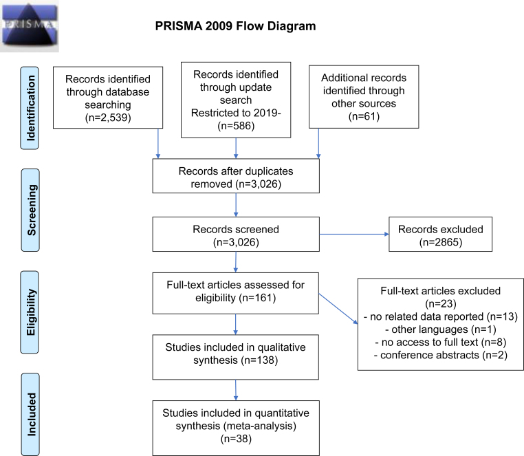 Cognitive effects of individual anticholinergic drugs: a systematic review and meta-analysis.