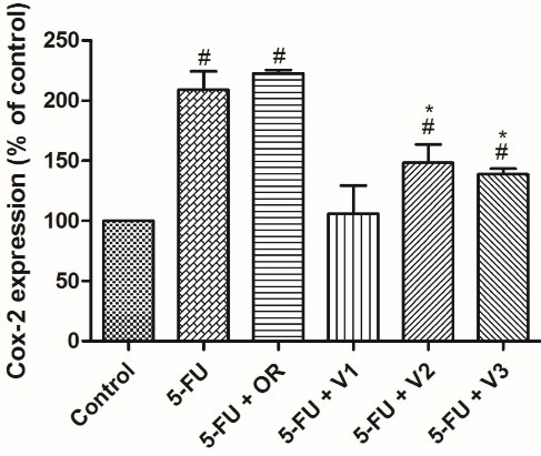 The Potential of Vouacapanes from <i>Pterodon emarginatus</i> Vogel Against COVID-19 Cytokine Storm.