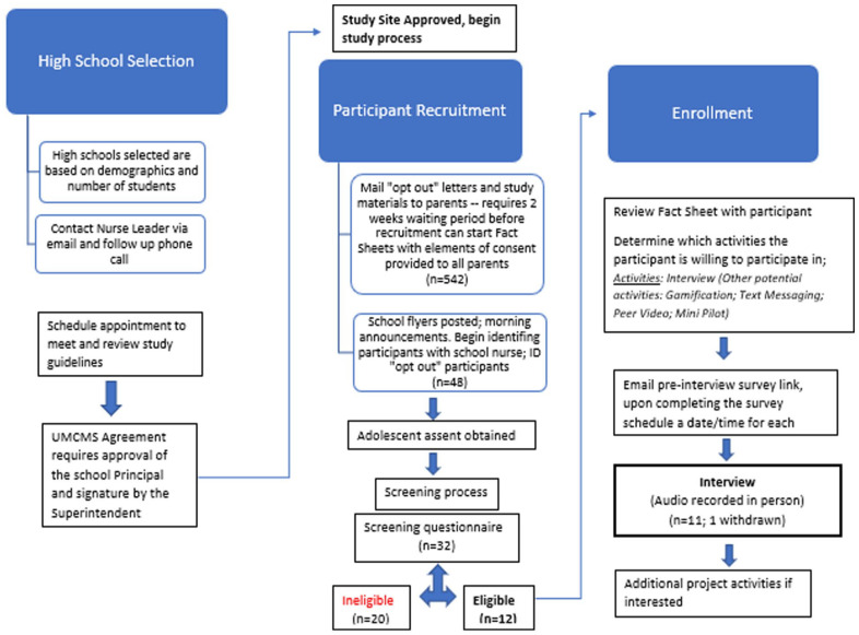 Adolescents Who Vape Nicotine and Their Experiences Vaping: A Qualitative Study.