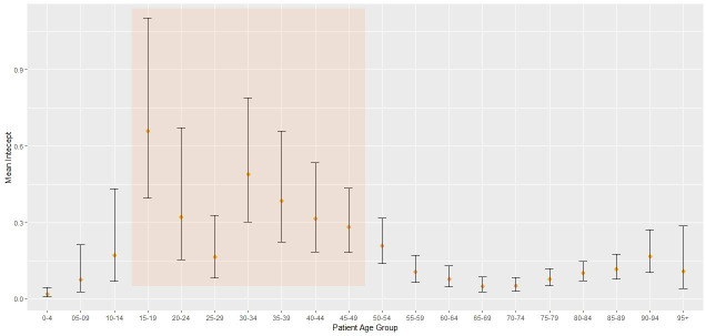 Food insecurity, mental health and in-hospital mortality following the COVID-19 pandemic in a socially deprived UK coastal town.