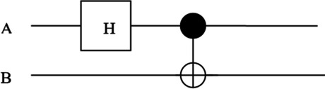 SARS-CoV-2 spike and ACE2 entanglement-like binding.