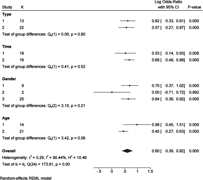 Are risk-need-responsivity principles golden? A meta-analysis of randomized controlled trials of community correction programs.