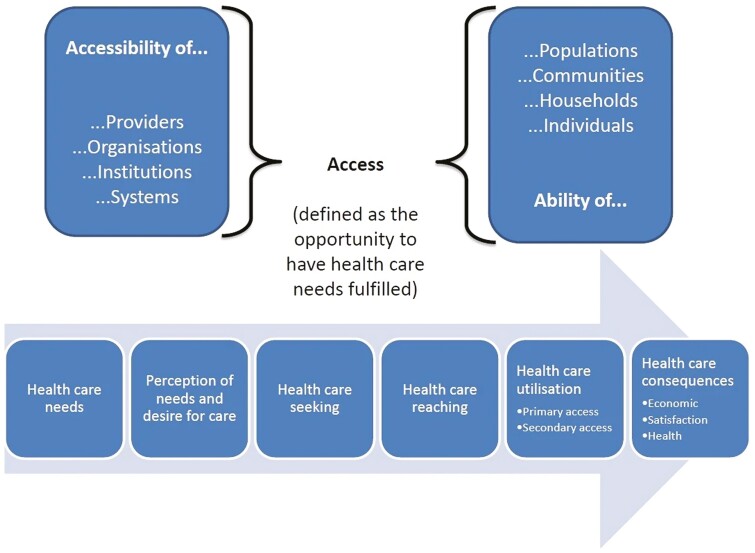 Patient-Centered Access to IBD Care: A Qualitative Study.