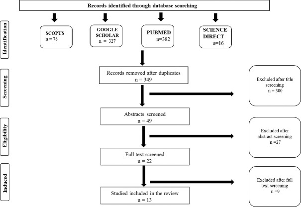 Effects of curcumin on oral cancer at molecular level: A systematic review.