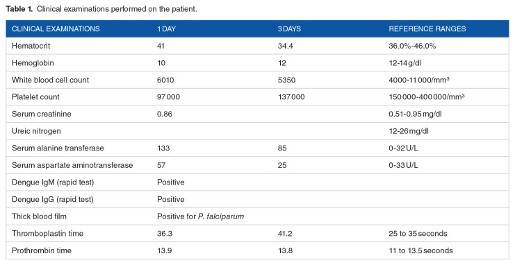 Concurrent Dengue-Malaria Infection: The Importance of Acute Febrile Illness in Endemic Zones.