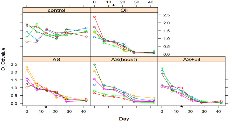 Combined Adjuvant Formulations Enhanced an Immune Response of Trivalent Foot and Mouth Disease Vaccine in Cattle.