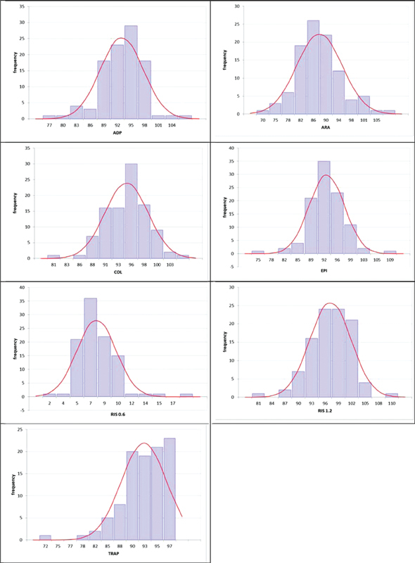 Automated Light Transmission Aggregometry with and without Platelet Poor Plasma Reference: A Method Comparison.