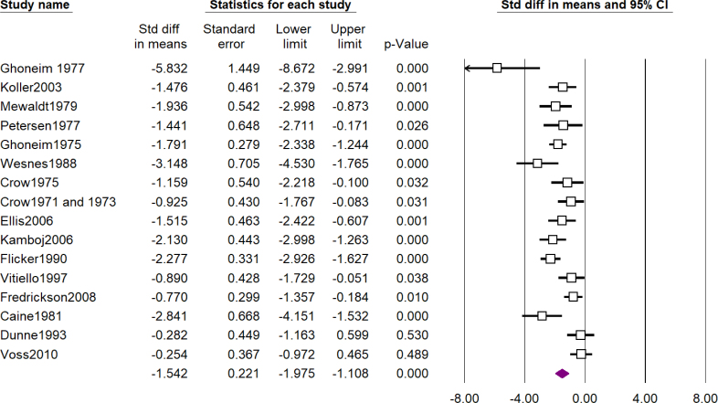 Cognitive effects of individual anticholinergic drugs: a systematic review and meta-analysis.