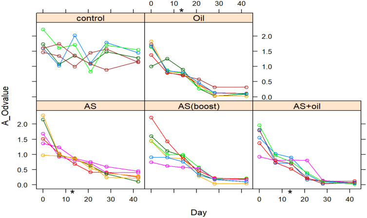 Combined Adjuvant Formulations Enhanced an Immune Response of Trivalent Foot and Mouth Disease Vaccine in Cattle.