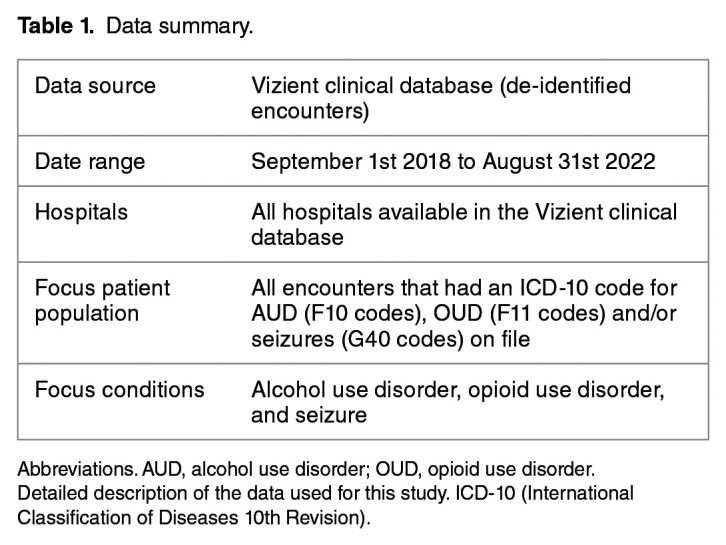 Association Between Opioid Use Disorder and Seizure Incidents Among Alcohol Use Disorder Patients.