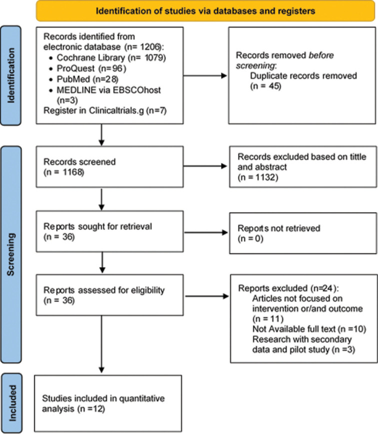 Impact of Early Palliative Care to Improve Quality of Life of Advanced Cancer Patients: A Meta-Analysis of Randomised Controlled Trials.