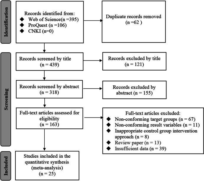 Are risk-need-responsivity principles golden? A meta-analysis of randomized controlled trials of community correction programs.