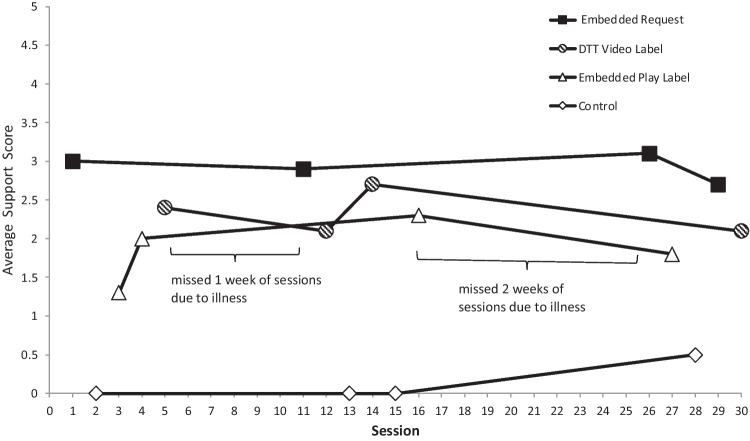 Dynamic Assessment of AAC Action Verb Symbols for Children with ASD