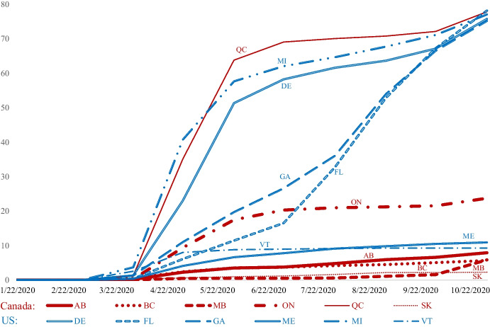 Similarities in COVID-19 Mortality Between Canadian Provinces and American States Before Vaccines Were Available.