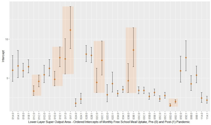 Food insecurity, mental health and in-hospital mortality following the COVID-19 pandemic in a socially deprived UK coastal town.