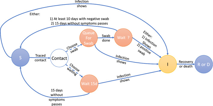 A cyber warfare perspective on risks related to health IoT devices and contact tracing.