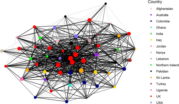 Revealing the Relational Mechanisms of Research for Development Through Social Network Analysis.