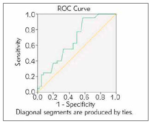 Dyslipidaemia and inflammatory markers as the risk predictors for cardiovascular disease in newly diagnosed premenopausal hypothyroid women.