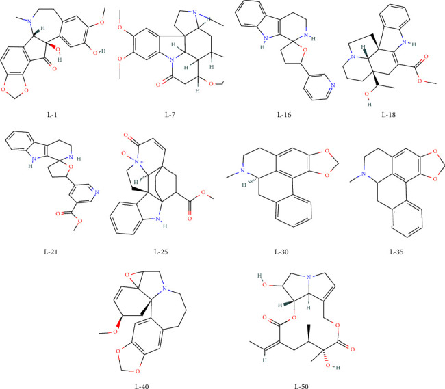 A Computational Study on Selected Alkaloids as SARS-CoV-2 Inhibitors: PASS Prediction, Molecular Docking, ADMET Analysis, DFT, and Molecular Dynamics Simulations.