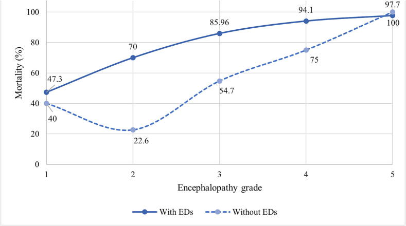 Rapid response EEG with needle electrodes in an intensive care unit with limited resources