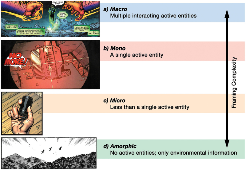 The framing of subjectivity: Point-of-view in a cross-cultural analysis of comics.