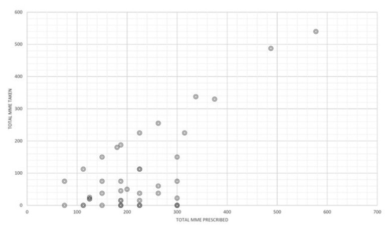 Investigation of a Novel Activity-Based Checks (ABC) Functional Pain Scale in the Post-Operative Urologic Surgery Patient.