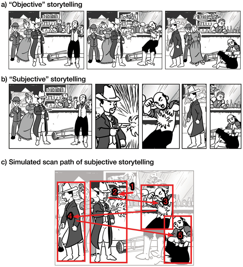 The framing of subjectivity: Point-of-view in a cross-cultural analysis of comics.