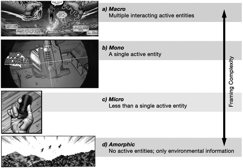 The framing of subjectivity: Point-of-view in a cross-cultural analysis of comics.