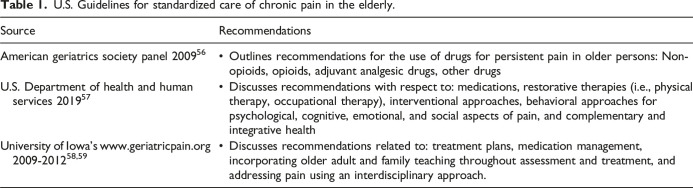 Pain and aging: A unique challenge in neuroinflammation and behavior.