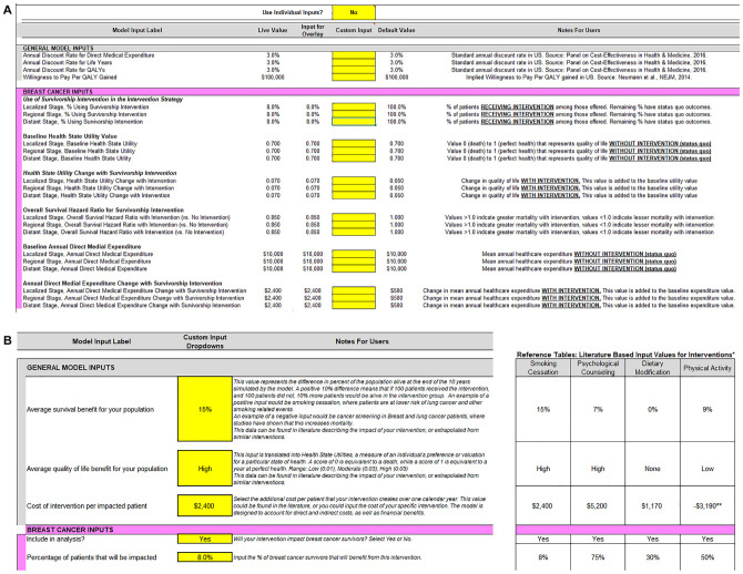 Translating an Economic Analysis into a Tool for Public Health Resource Allocation in Cancer Survivorship.