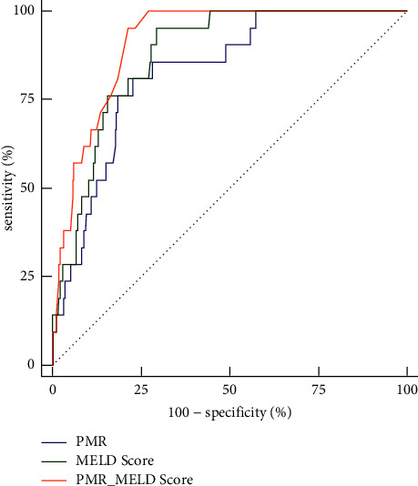 Platelet-to-Monocyte Ratio as a Novel Promising Agent for the Prognosis of Hepatitis B Virus-Associated Decompensated Cirrhosis.