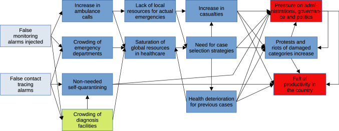 A cyber warfare perspective on risks related to health IoT devices and contact tracing.